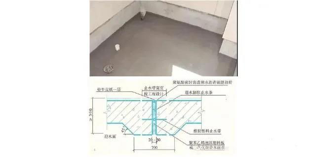 施工細(xì)部做法之防水工程詳細(xì)解說！