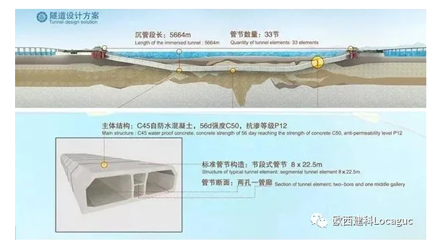 海底隧道怎么做到120年不漏水的？